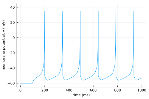 Spiking neuron with discrete callback